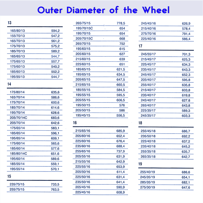 Outer Diameter of the Wheel