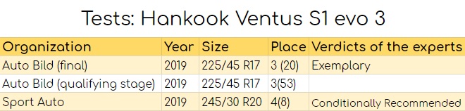 Tests: Hankook Ventus S1 evo3 K127