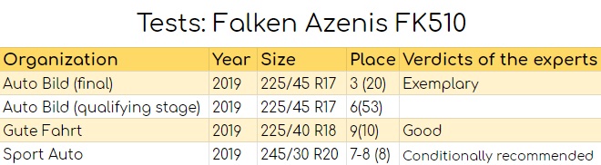 Tests: Falken Azenis FK510
