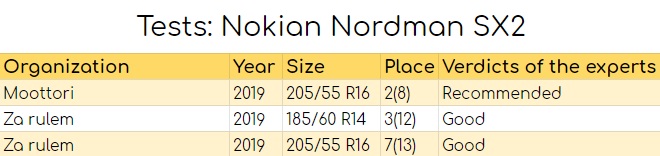 Tests: Nokian Nordman SX2