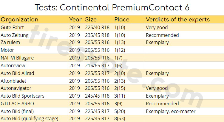 Tests: Continental PremiumContact 6